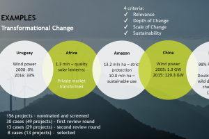 Webinar Transformational Change